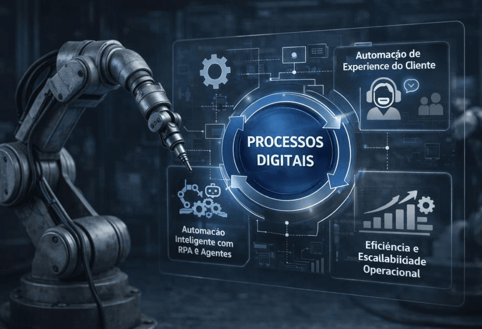 Digitalização e Automação de Processos